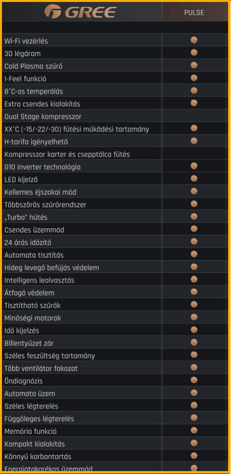 gree-pulse-jellemzok-t